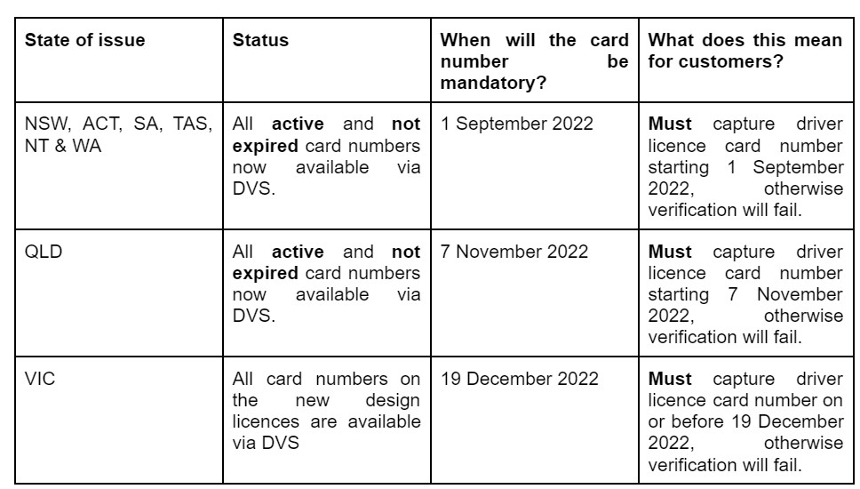 faqs-changes-to-the-dvs-equifax-knowledge-hub